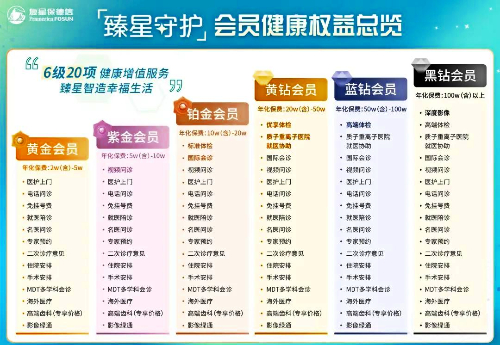 复星医生养老年金保险，守护您的健康与未来