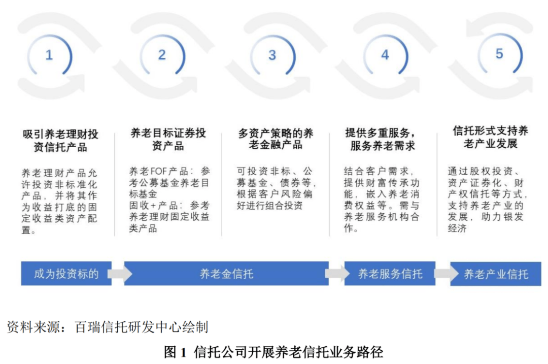 养老年金保险投资信托，构建稳健养老保障体系之路
