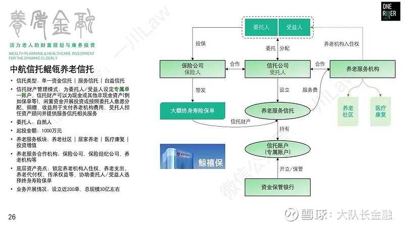养老年金保险投资信托，构建稳健的养老保障体系