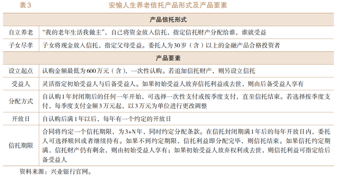 养老年金保险投资信托，构建稳健的养老保障体系