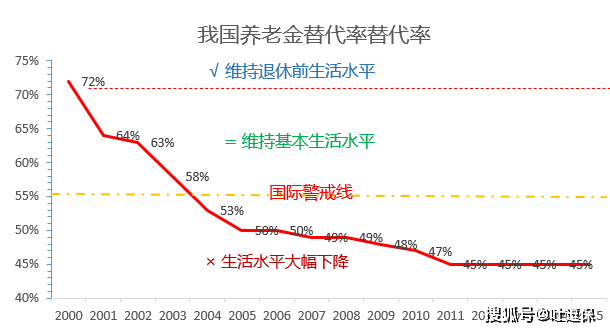 递增养老年金，打造无忧养老保障之路