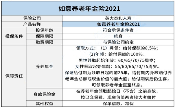 递增养老年金，打造您的未来养老保障