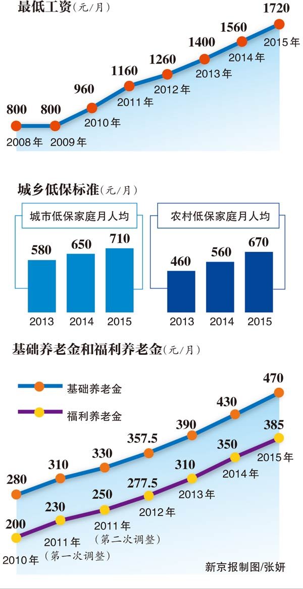 农村养老保险增长，机遇与挑战并存于老年保障之中