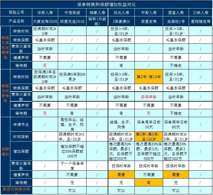 买养老年金还是增额寿，如何为您的退休生活做出明智选择
