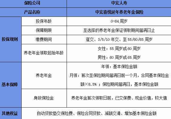 养老年金险的三大价值
