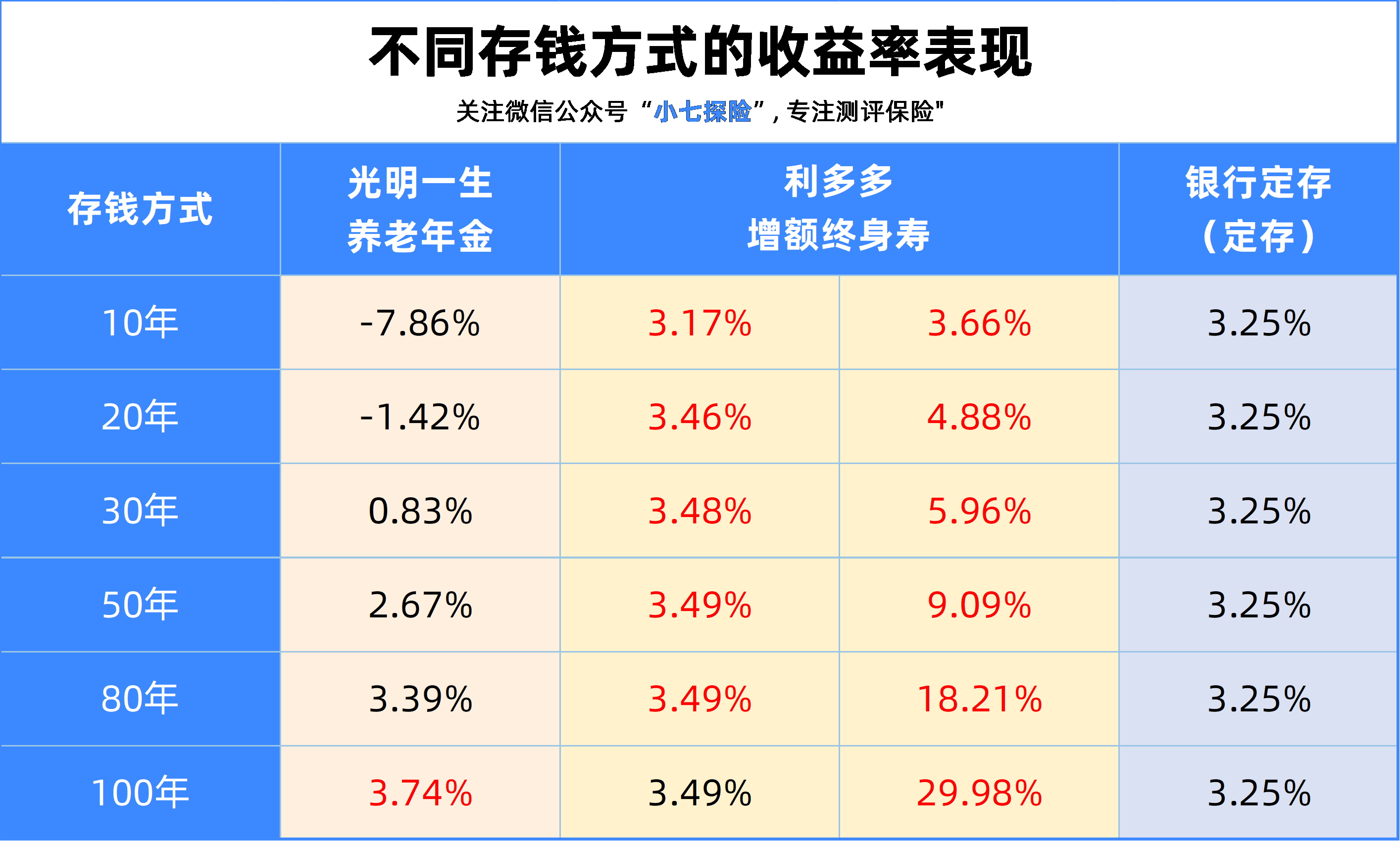 递增型养老年金排行榜，洞悉未来养老保障的最佳选择