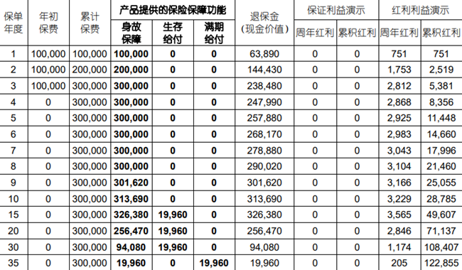 递增型养老年金排行榜，洞悉未来的养老保障之选