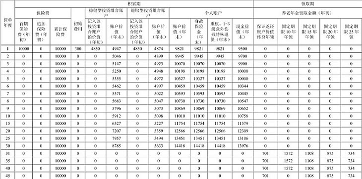 递增型养老年金排行榜，洞悉未来的养老保障之选