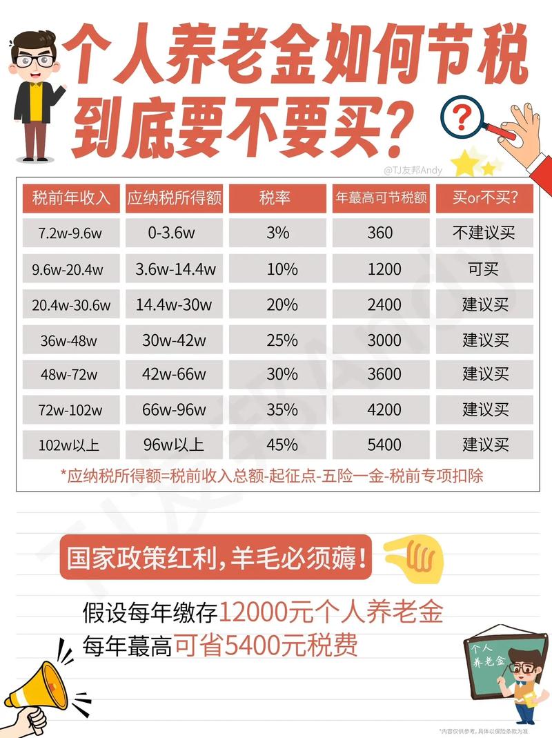 养老年金是否可以免税，政策解读与探讨