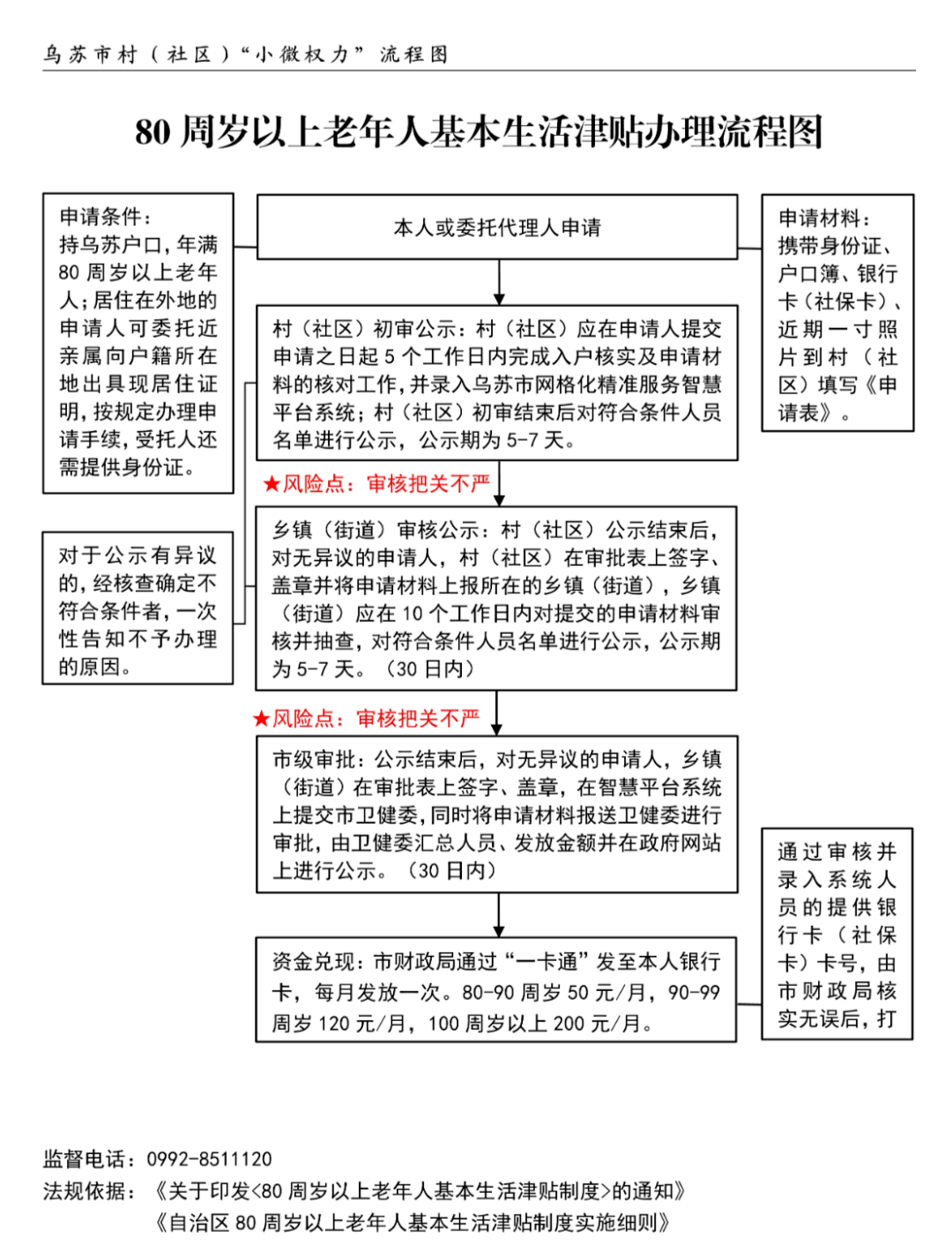 老年人养老保险申领时间，全面解读与指导