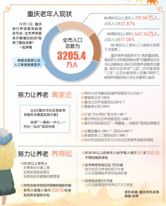 重庆老年幼儿园养老模式，探索与实践