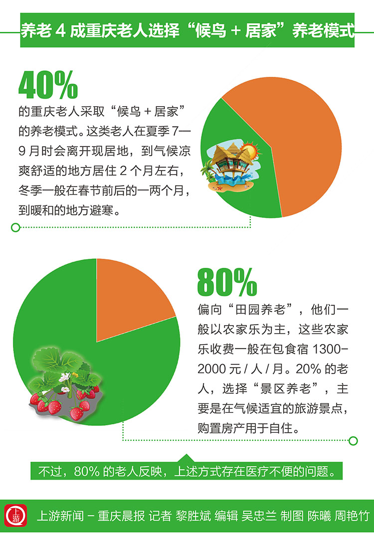 重庆老年幼儿园养老模式，探索与实践