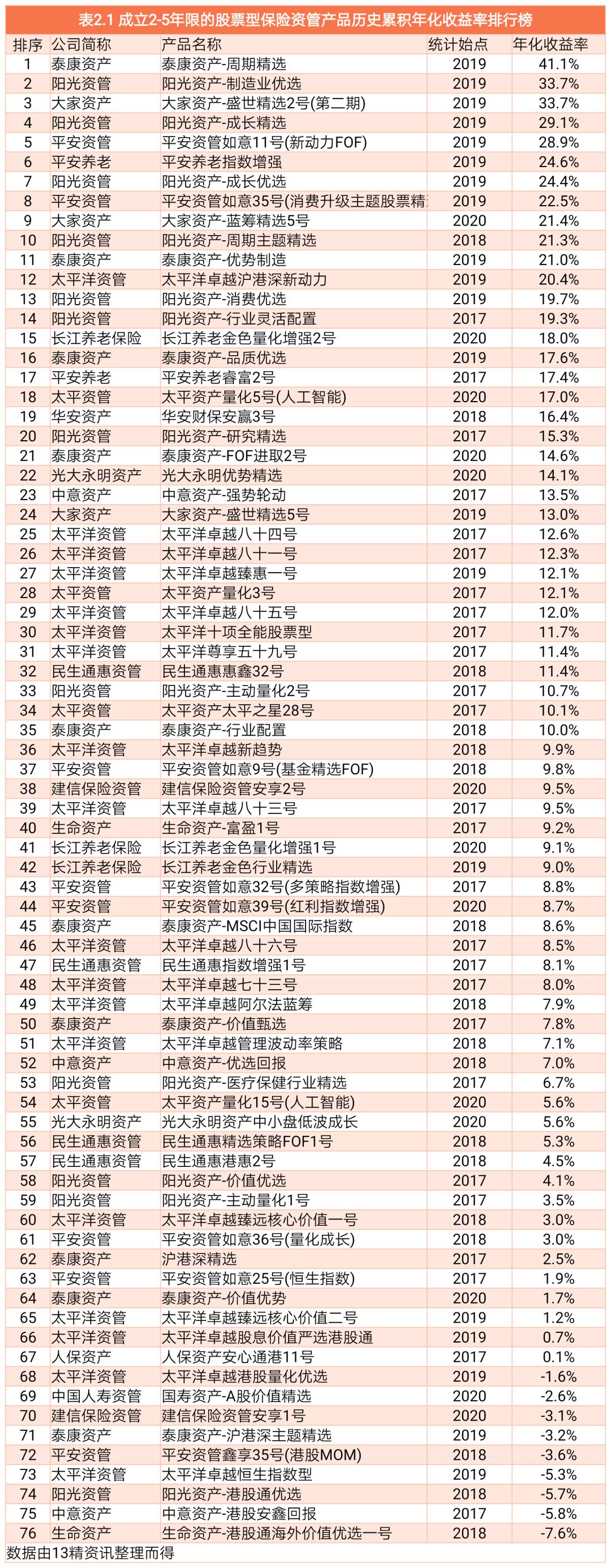 泰康岁岁稳赢养老年金，稳健投资，为未来保驾护航