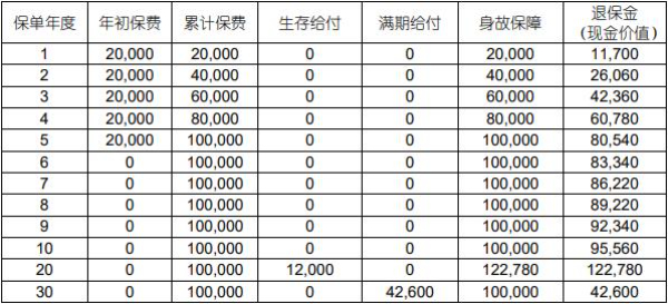 加拿大的养老年金制度及其金额概述