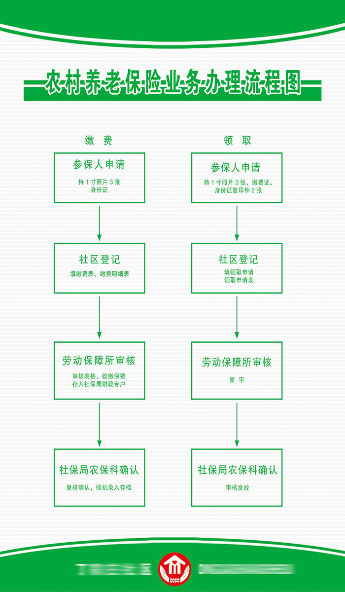 江西农村养老年检流程图，全面解读与操作指南详解