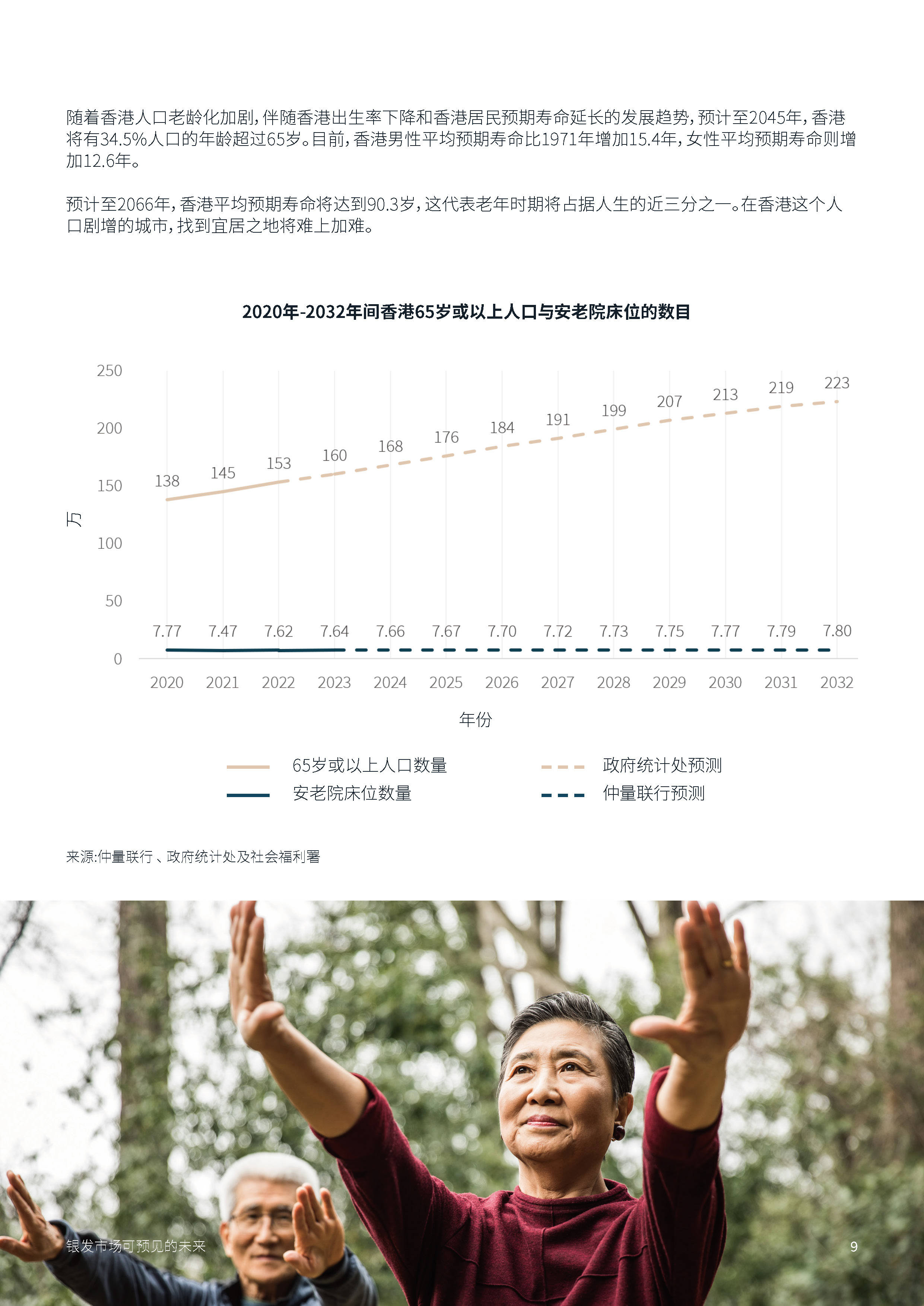 老年人对养老地产的态度，期待、关注与选择的多元视角