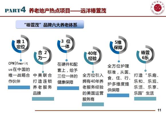 老年人对养老地产的态度，期待、关注与选择