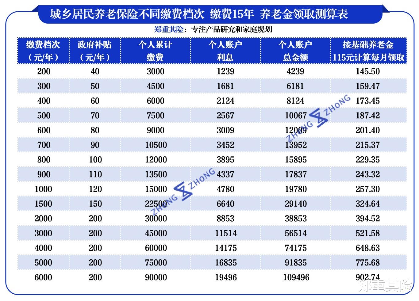 农村70后老年人养老保险，保障未来，温暖当下