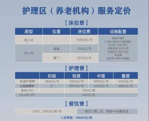 衡阳养老院老年痴呆收费情况探究