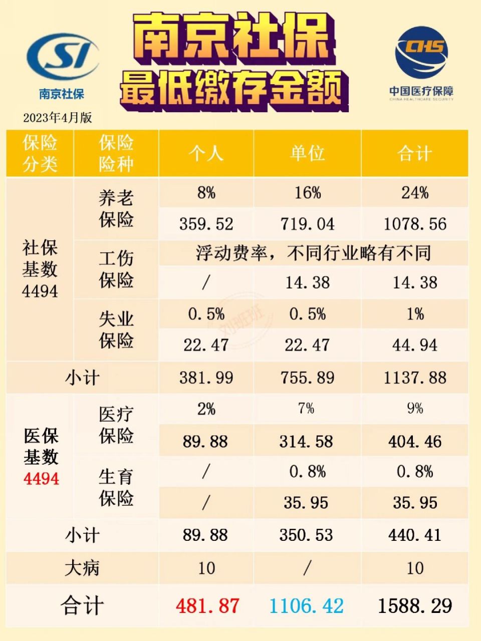 南京市老年居民养老保险，筑牢安全网，助推城市养老事业蓬勃发展