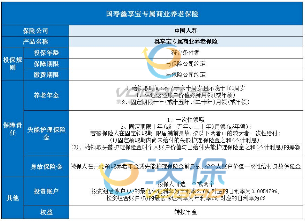 中国人寿养老年金产品，安心保障未来，无忧安享生活