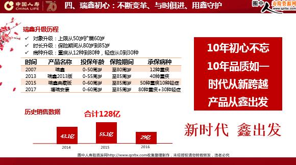 中国人寿养老年金产品，保障未来，安享无忧