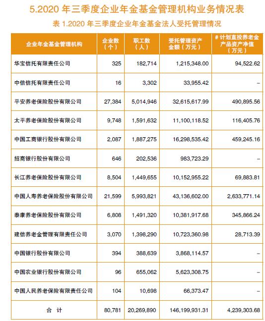 建信人寿养老年金险，护航您的退休生活