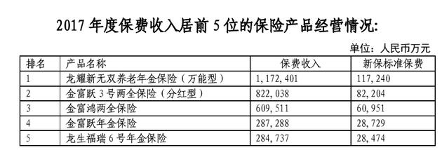 建信人寿的养老年金险，为您的退休生活保驾护航