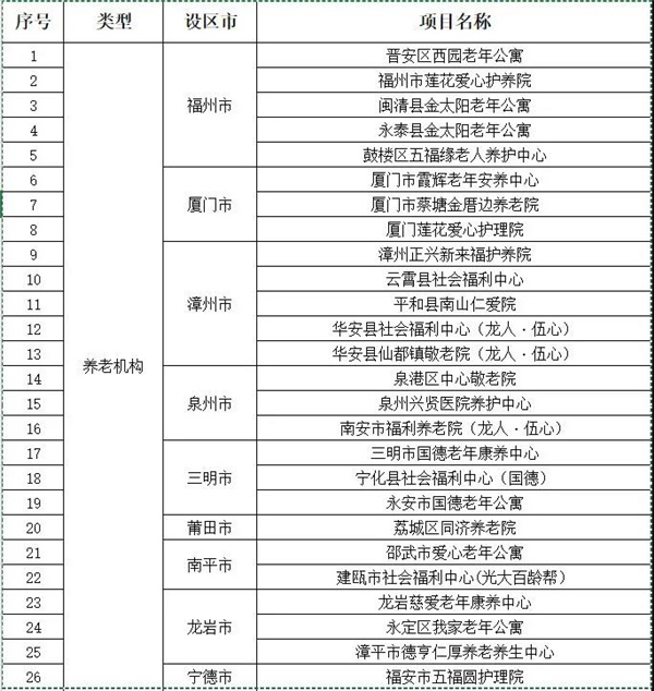 福州市老年养老公寓推荐指南