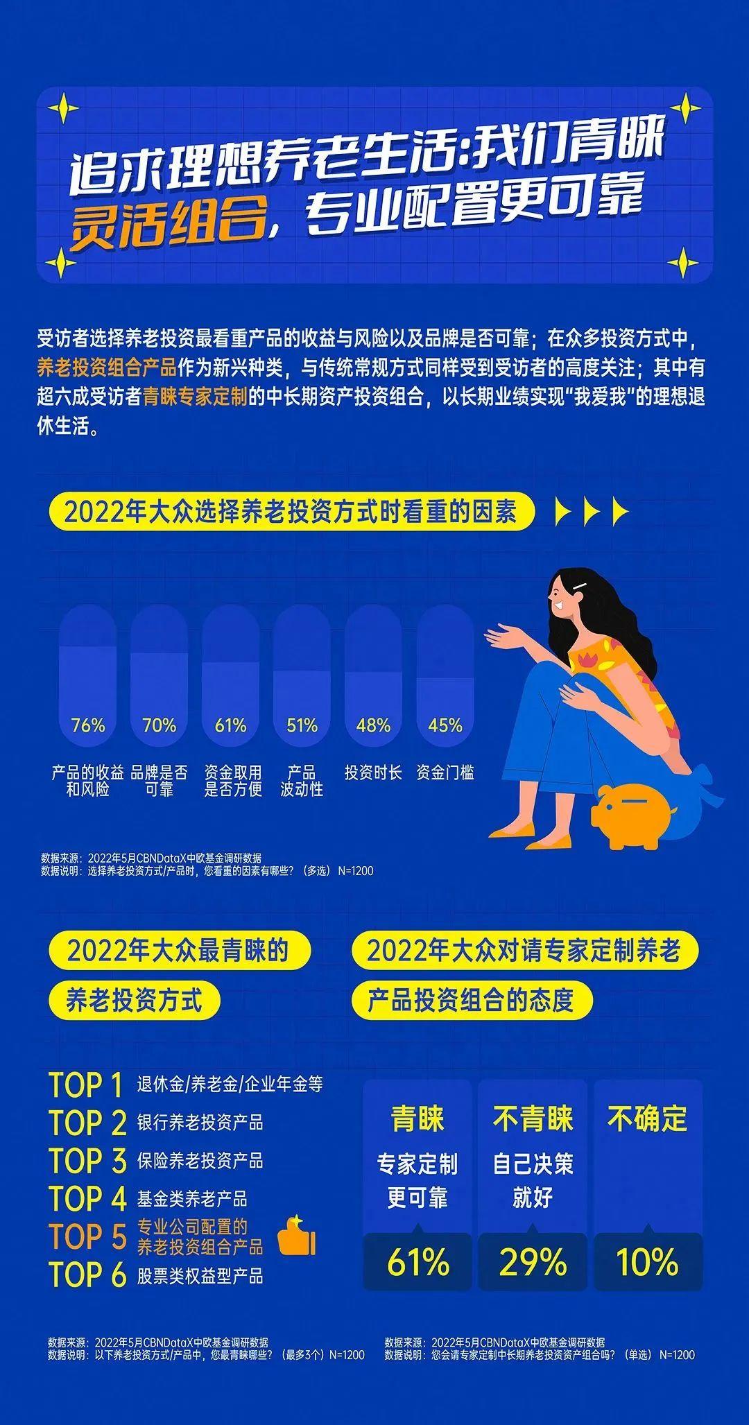 养老年金保险的投资方向，探索、策略与保障之道