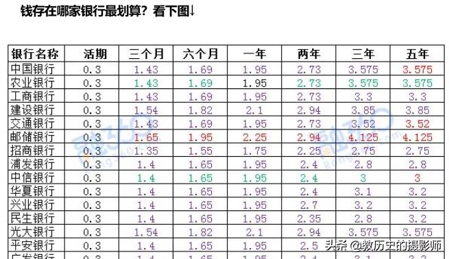 养老年金收益率的合理性研究与探讨