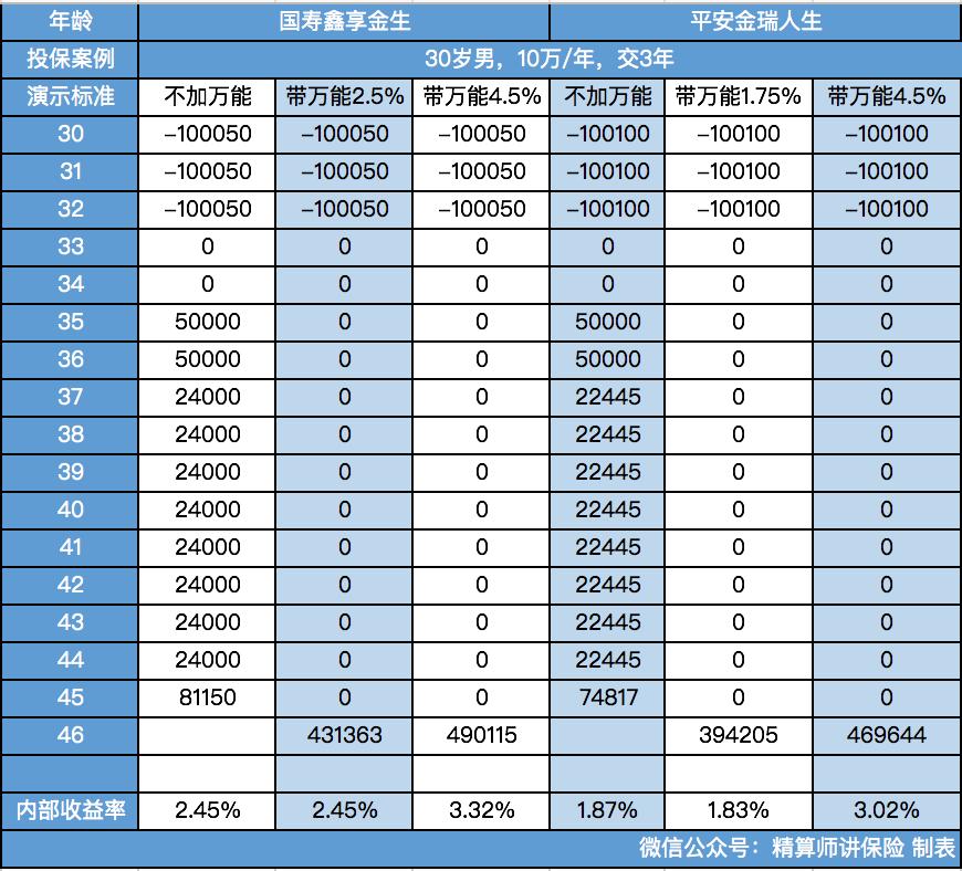 关于养老年金收益率多少合理的研究与探讨