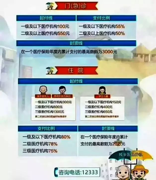 关于哪个国家养老年金险交税的研究