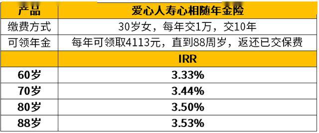 关于哪个国家养老年金险交税的研究