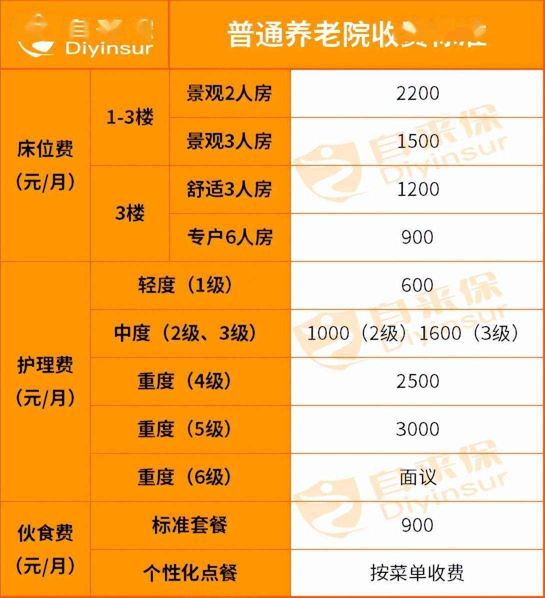 湘潭老年公寓养老院价格及相关探讨