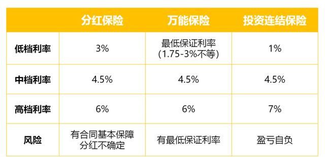 养老年金险与增额定寿，规划美好退休生活的双重保障