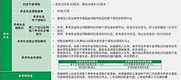 关于五十多岁能否购买养老年金的探讨