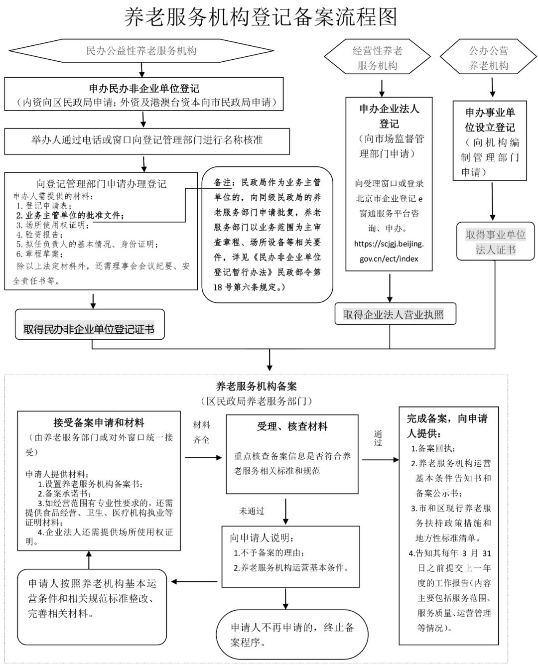 一站式养老年金网上购买流程详解