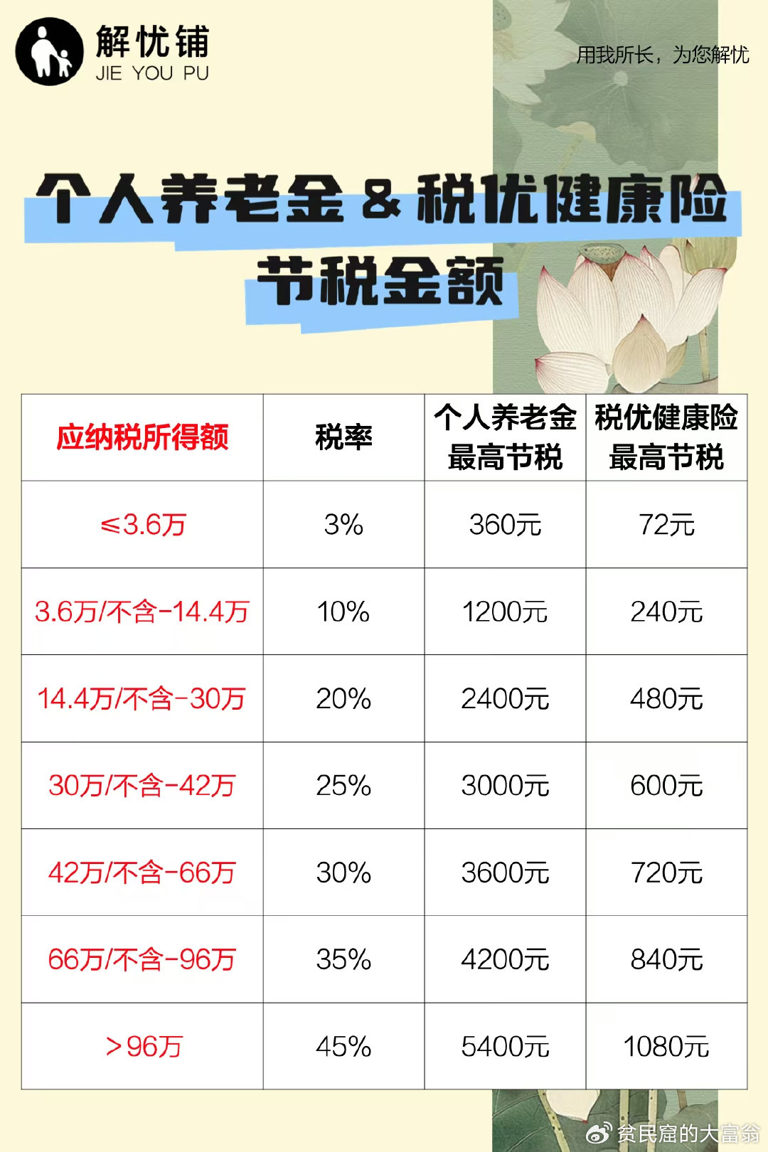 老年人养老金扣除标准解析