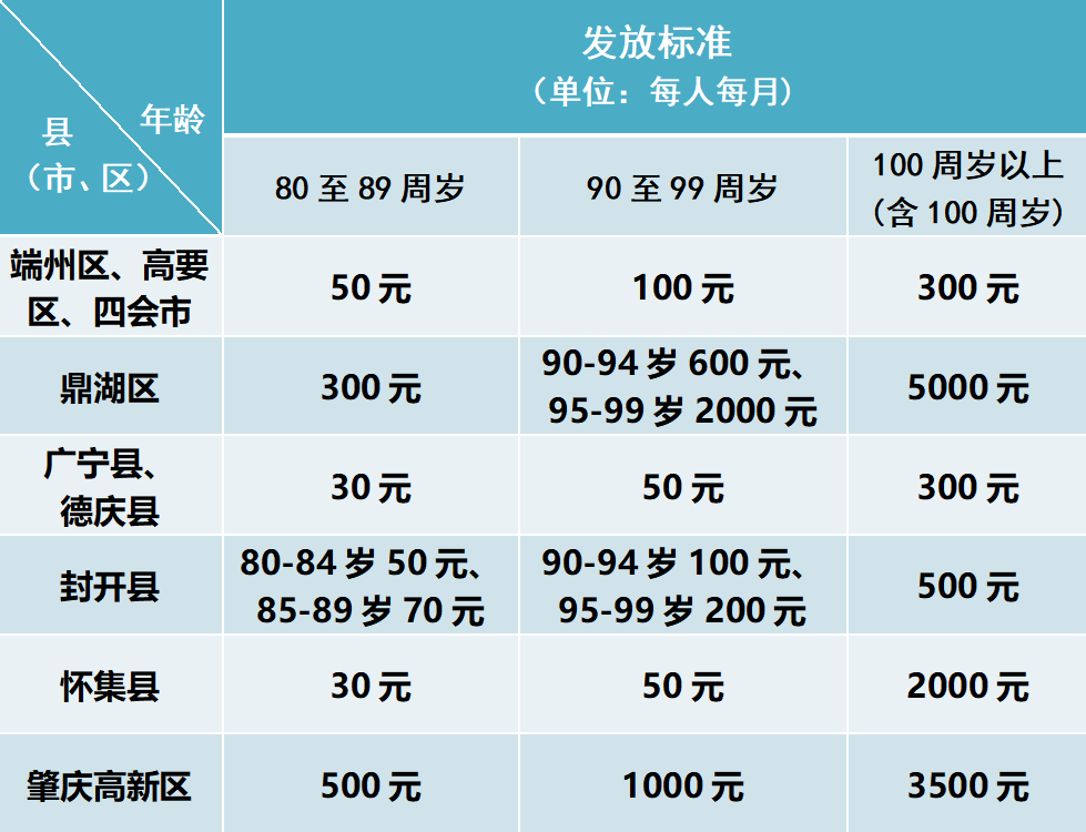 老年人养老金扣除标准详解