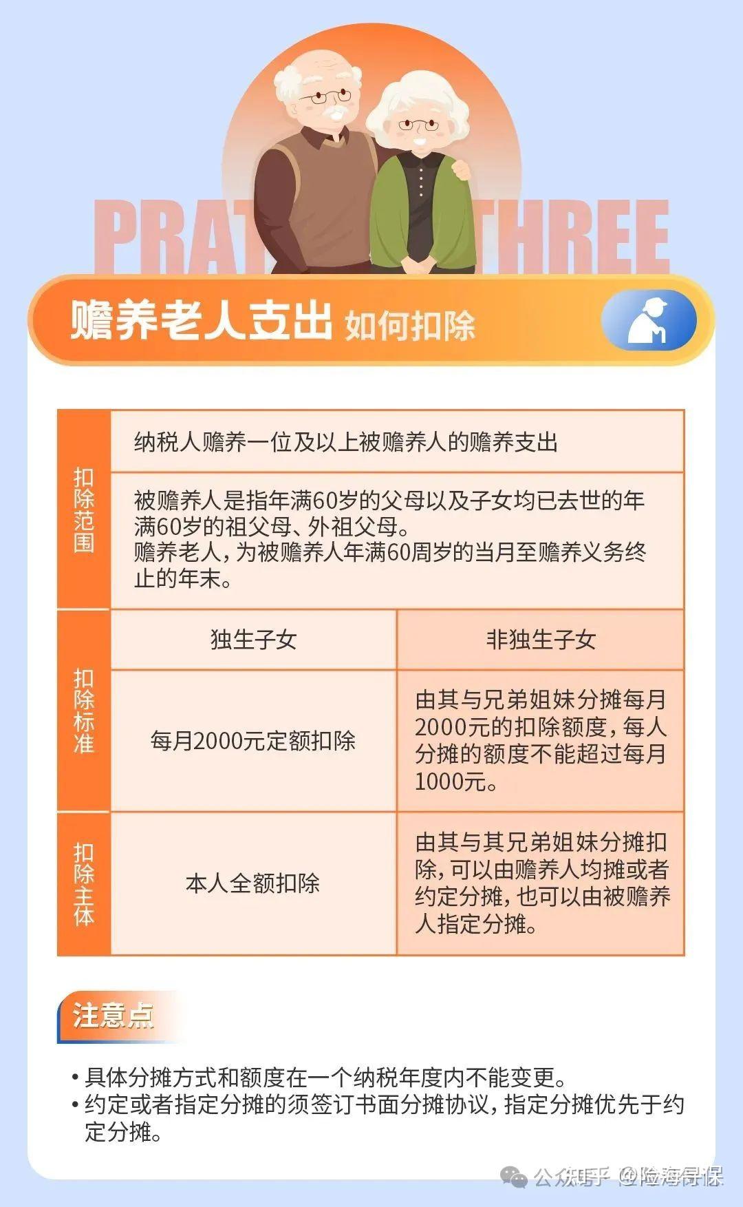 老年人养老金扣除标准解析