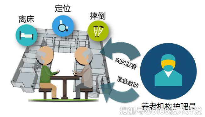 养老机构与老年人角色定位及服务模式深度探讨，差异与协同之道