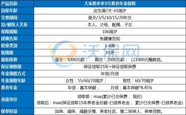 养老年金险购买攻略，选择适合自己的购买方式