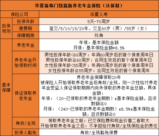 养老年金险的购买方式