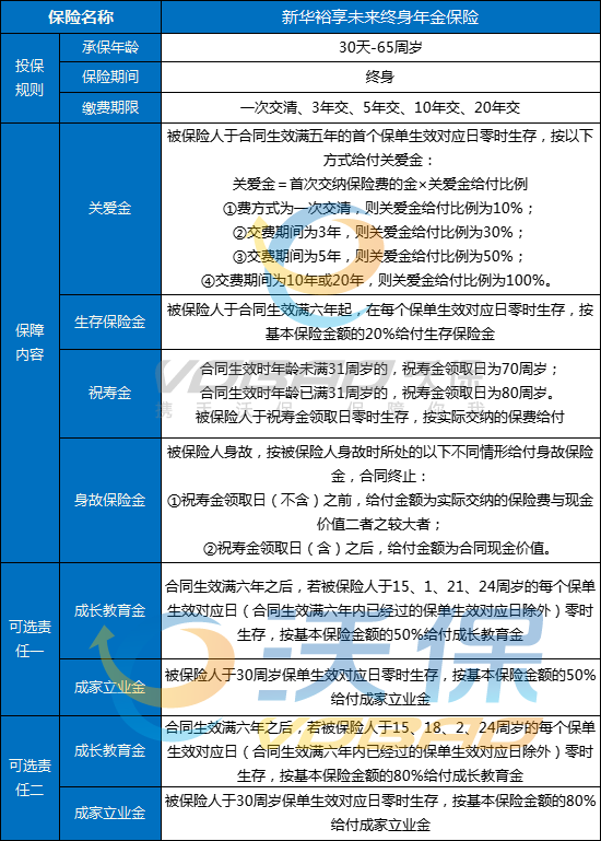 新华养老年金产品购买指南，现在有哪些选择？