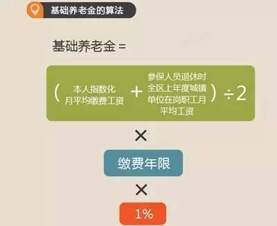 累积养老年金的意义与解析