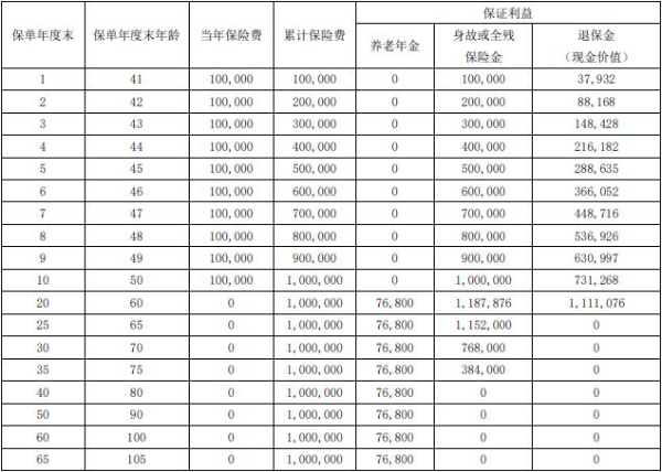 华夏明爱悦盈养老年金，护航您的晚年生活计划