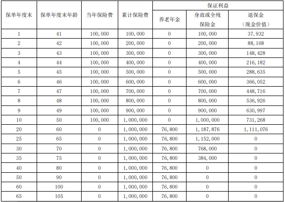 华夏明爱悦盈养老年金，为您的晚年生活保驾护航