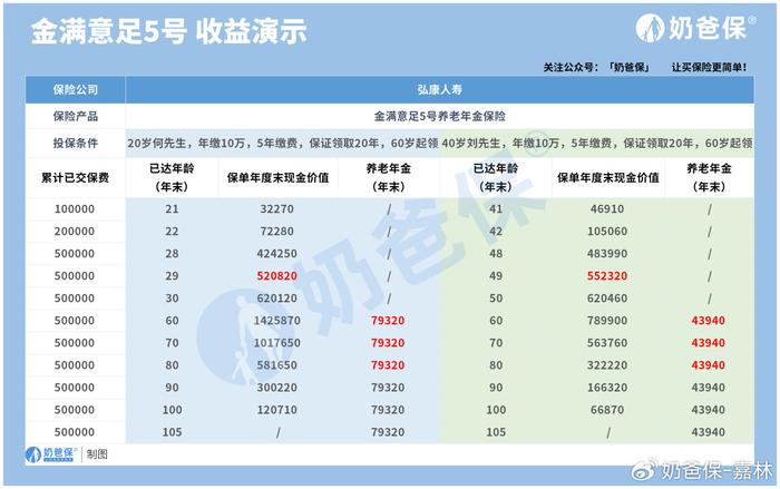 岁数大了如何购买养老年金——一份实用指南
