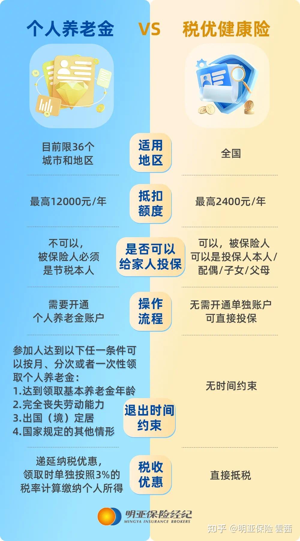 如何为家人选购养老年金保险？指南与攻略